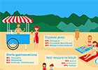 W poszukiwaniu najlepszej polskiej plaży