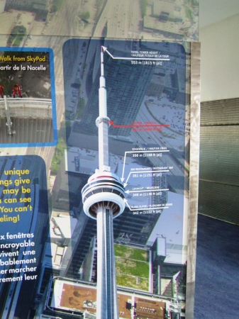 Zdjęcie z Kanady - Toronto