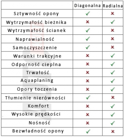 Zdjęcie z Polski - porównanie
